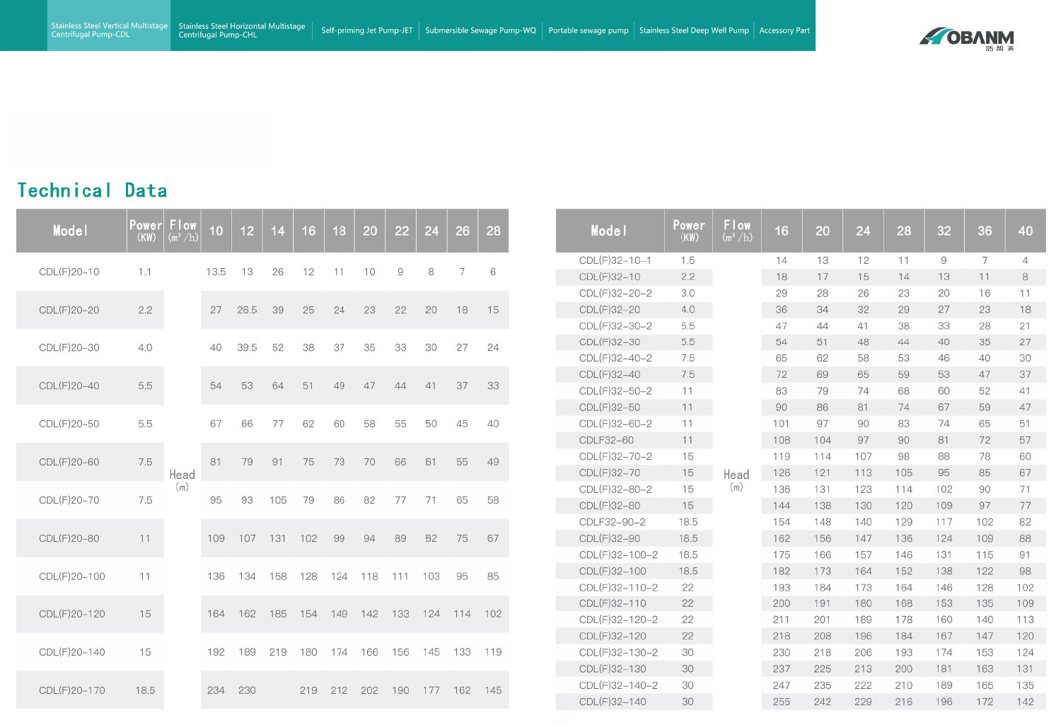 HOBANM Product Parameters-3.jpg