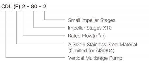 CDL/CDLF Stainless Steel Vertical Multistage Centrifugal Pump