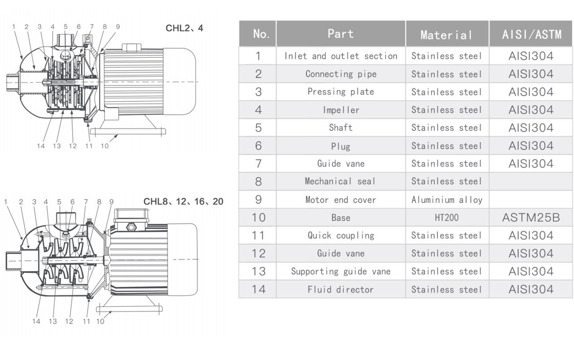 Product Material
